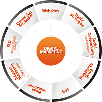 digital-marketing-companies-in-mumbai